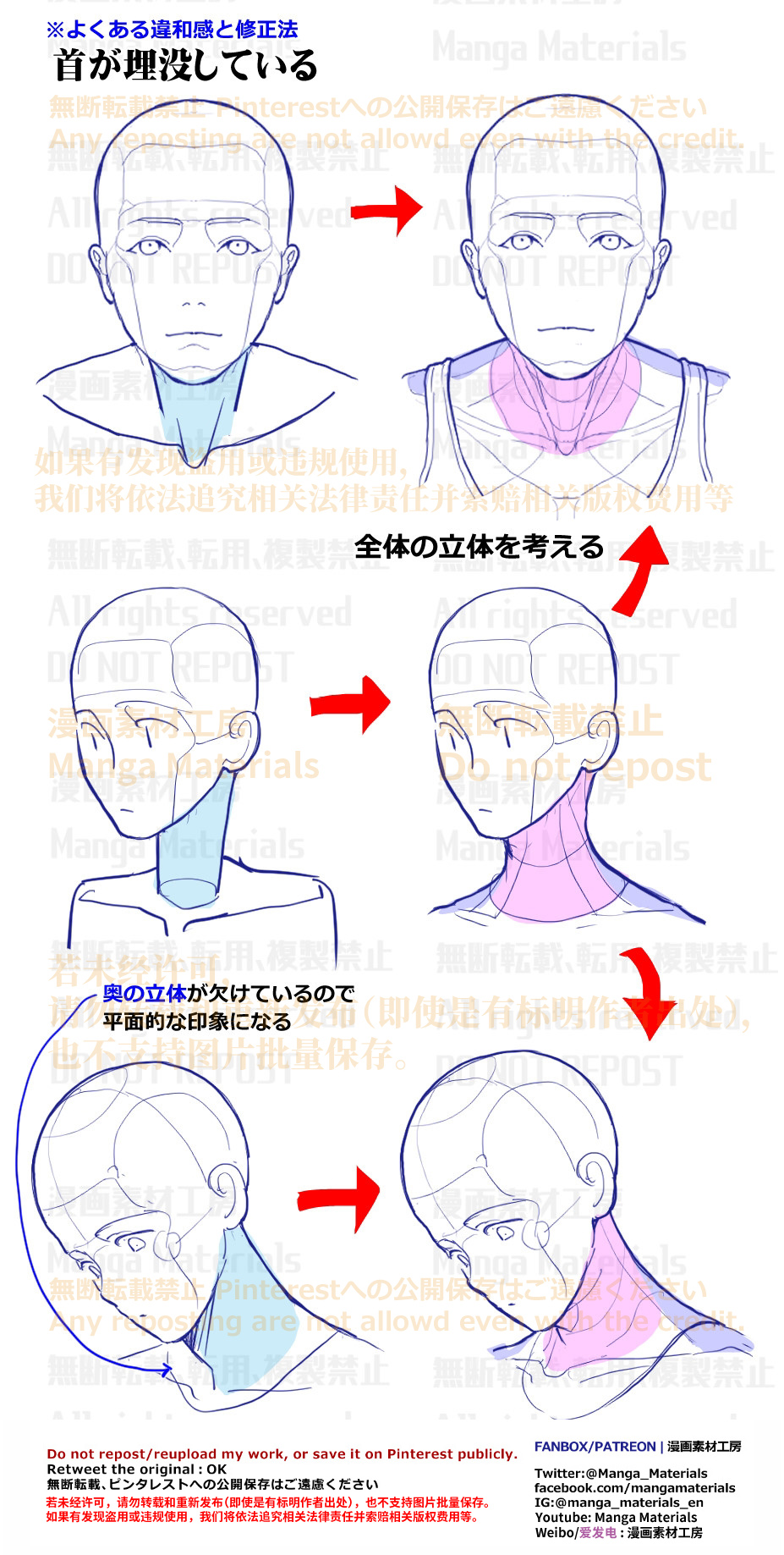 個人メモ：立体的な首の描き方